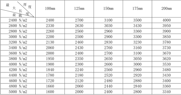 蒸壓加氣混凝土板<a href='http://www.zhuonghuomaoyu.com.cn/cp/e/' target='_blank'><u>樓板</u></a>規(guī)格