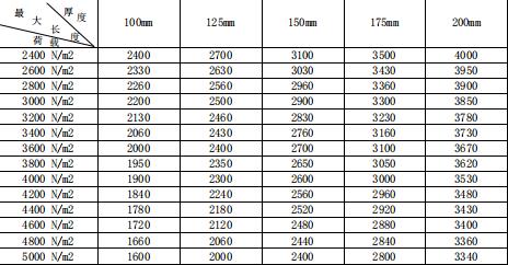 蒸壓加氣混凝土<a href='http://www.zhuonghuomaoyu.com.cn/cp/e/' target='_blank'><u>樓板</u></a>(alc<a href='http://www.zhuonghuomaoyu.com.cn/cp/e/' target='_blank'><u>樓板</u></a>)價格、規(guī)格型號、荷載表