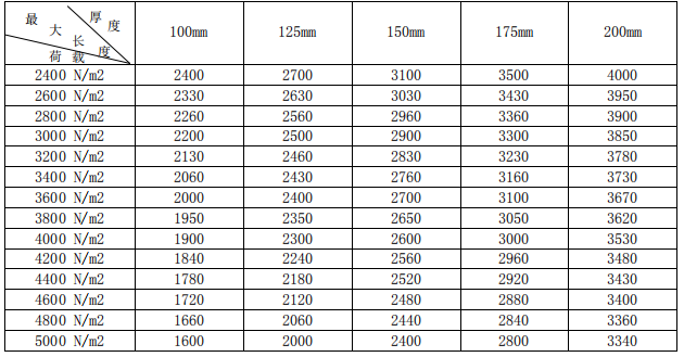 蒸壓砂加氣混凝土<a href='http://www.zhuonghuomaoyu.com.cn/cp/e/' target='_blank'><u>樓板</u></a>規(guī)格尺寸